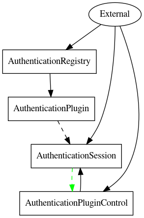 dot_inline_dotgraph_1.png