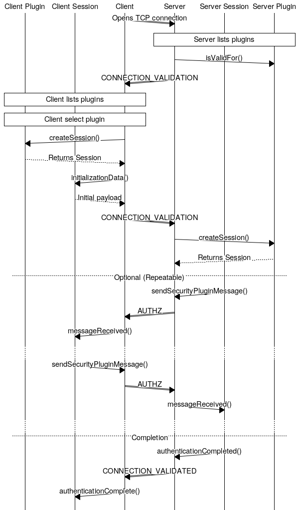 msc_inline_mscgraph_1